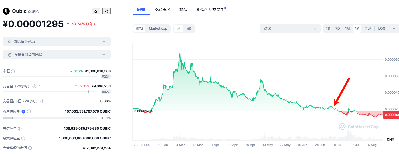 qubic降低收益.png qubic降低收益.png