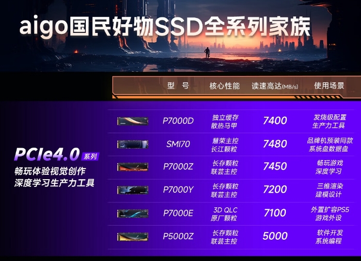 爱国者SSD