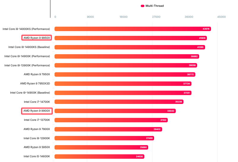 Cinebench R23多线程测试.png Cinebench R23多线程测试.png