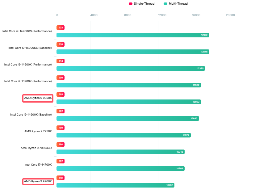 CPU-Z单+多线程测试.png CPU-Z单+多线程测试.png