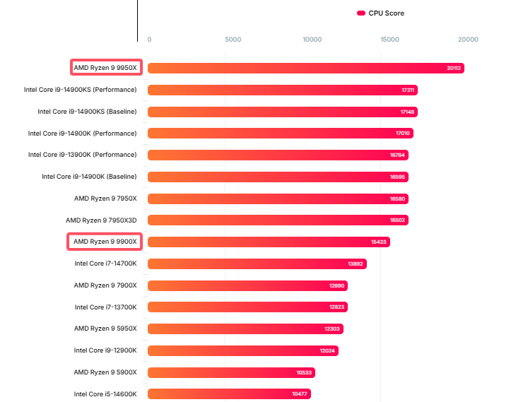 3DMark CPU性能测试得分.png 3DMark CPU性能测试得分.png