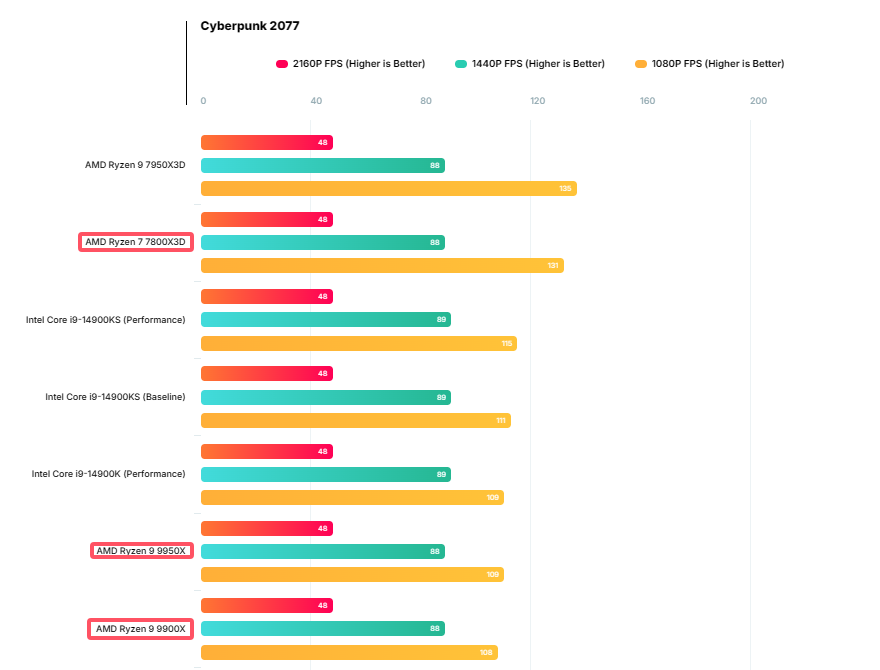 2077游戏实机测试.png 2077游戏实机测试.png
