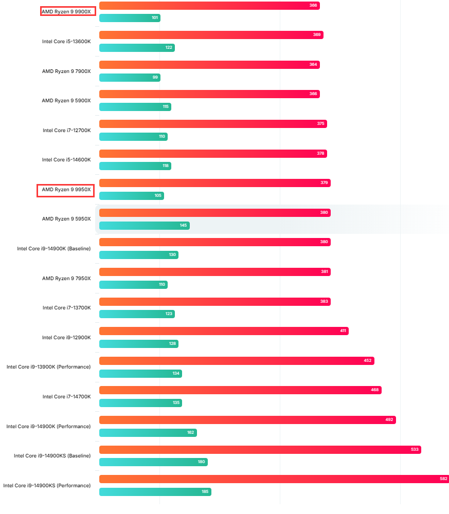 闲置功耗与压力测试时的整机功耗.png 闲置功耗与压力测试时的整机功耗.png