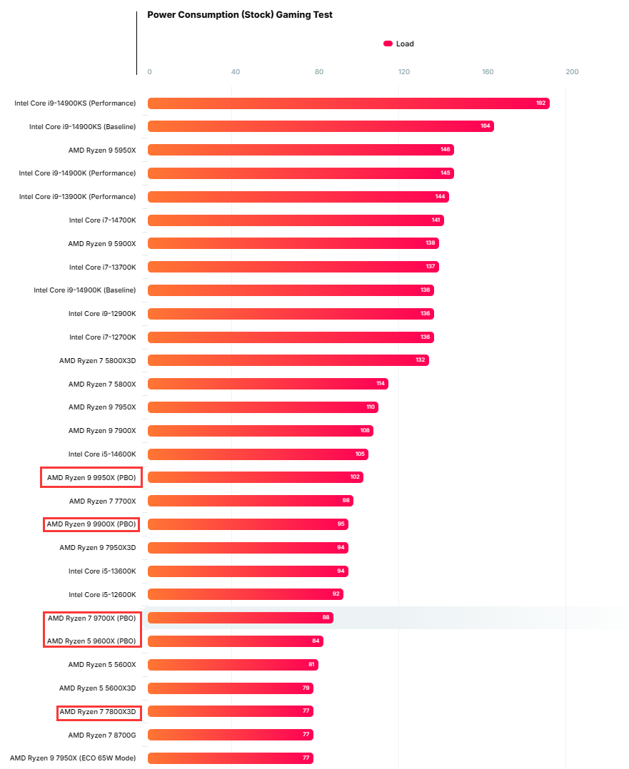 游戏功耗.png 游戏功耗.png