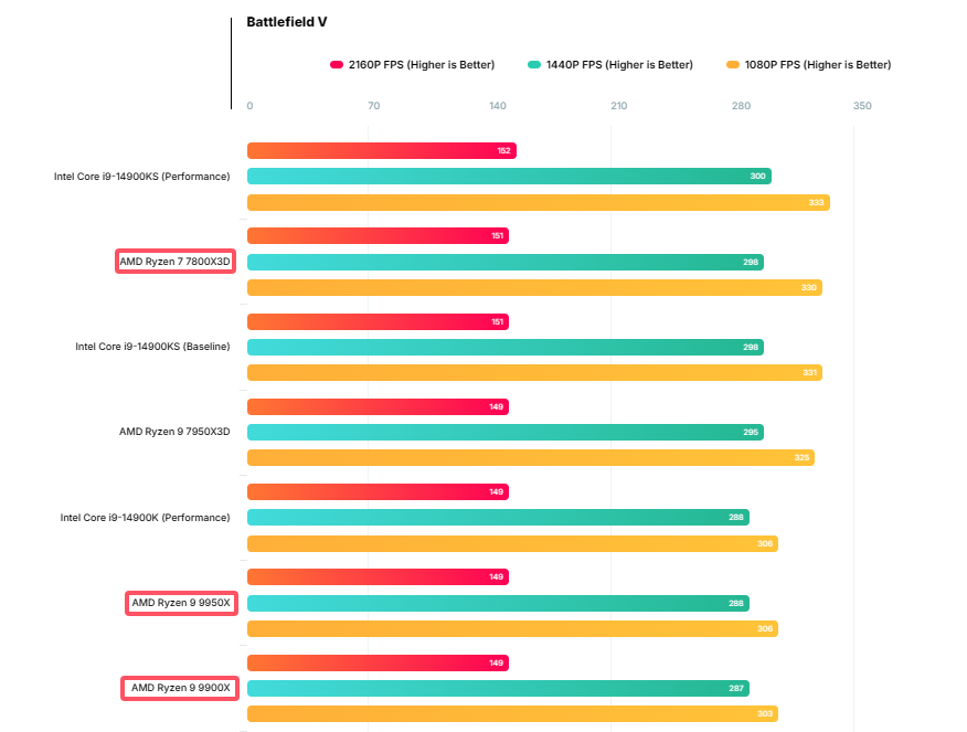 战地5 1080P+2K+4K游戏性能测试.png 战地5 1080P+2K+4K游戏性能测试.png