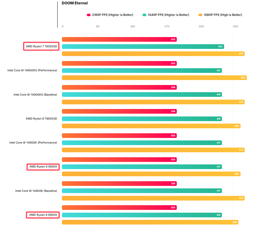 毁灭战士永恒.png 毁灭战士永恒.png