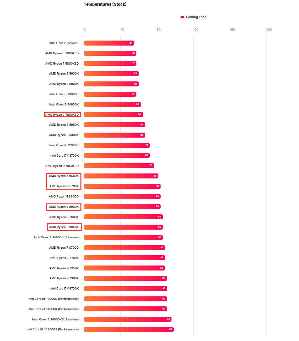 温度测试.png 温度测试.png