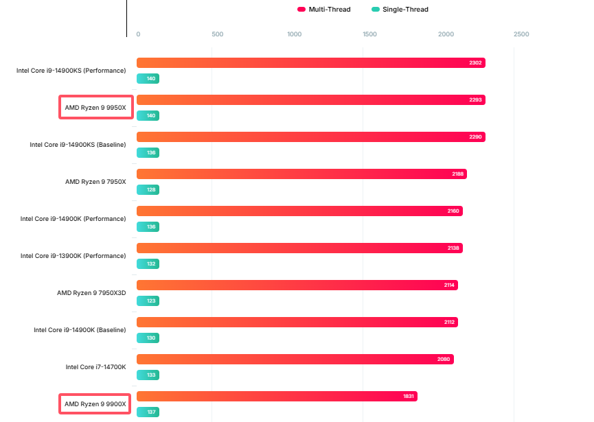Cinebench 2024单+多线程测试 .png Cinebench 2024单+多线程测试 .png