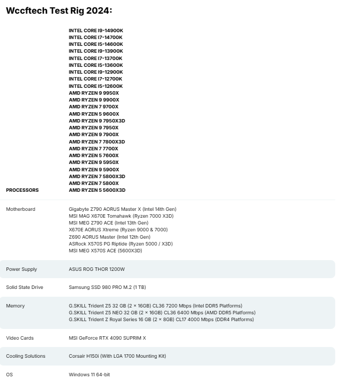 Wccftech测试平台.png Wccftech测试平台.png