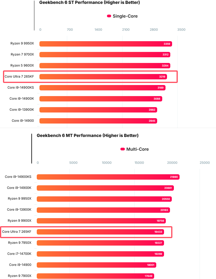 265KF ES CPU性能.png