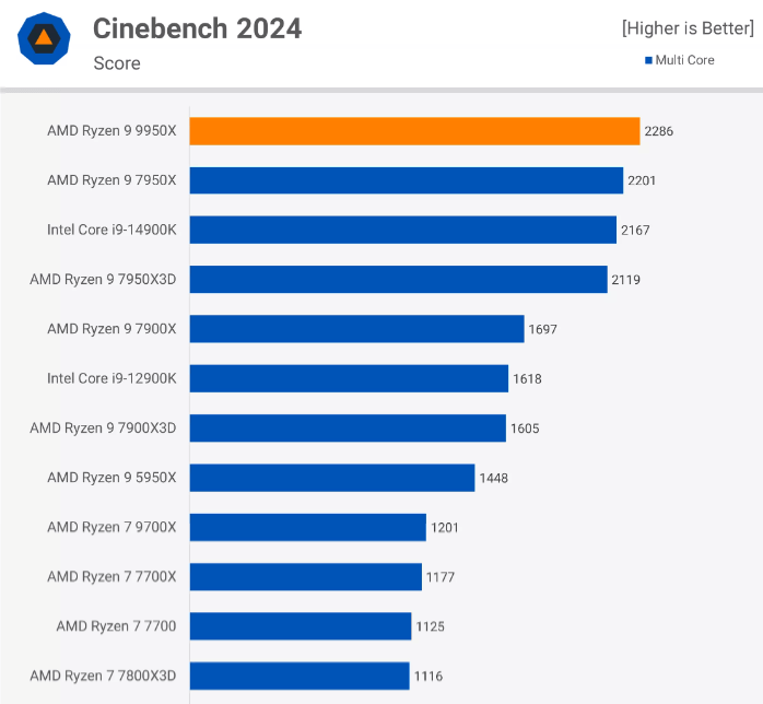 cinebench2024 多核性能测试.png