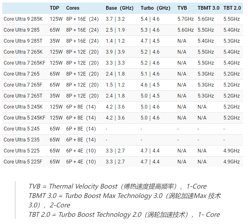 酷睿Ultra200系列处理器.png 酷睿Ultra200系列处理器.png