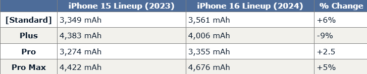 电池容量变化.png 电池容量变化.png