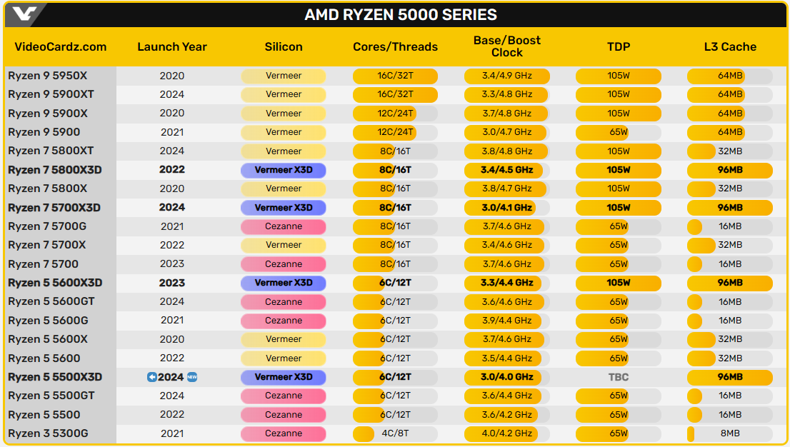 ryzen 5000x3d.png ryzen 5000x3d.png