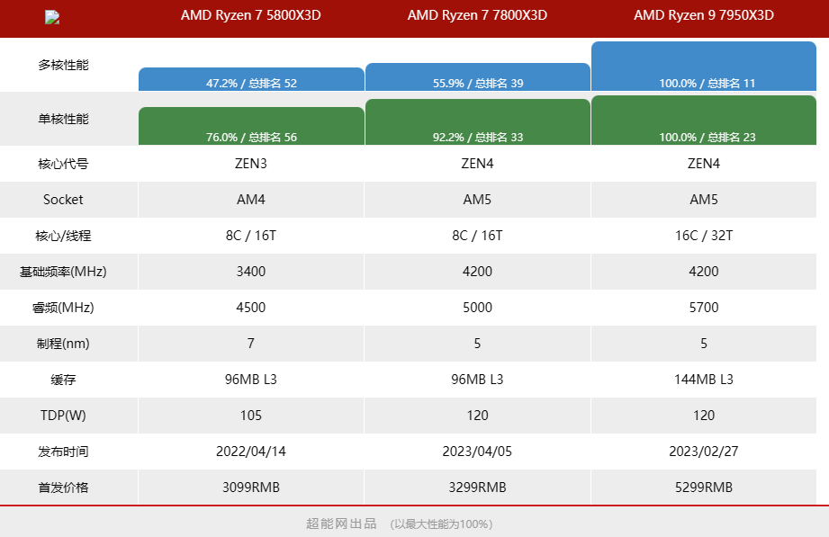 X3D系列.png X3D系列.png