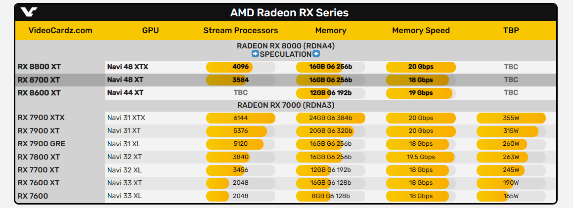 videocardz整理图表.png videocardz整理图表.png