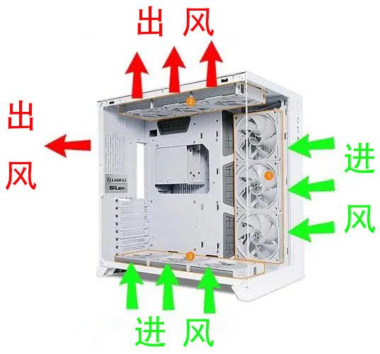 机箱散热 机箱散热