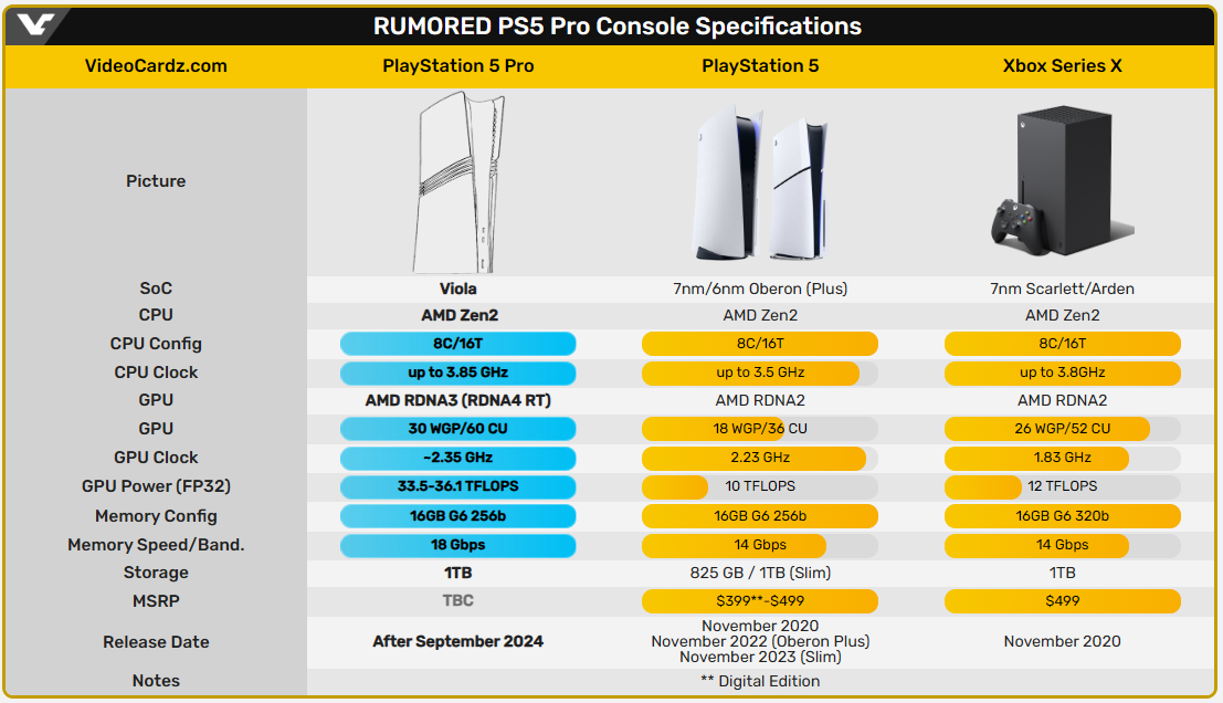 PS5 Pro参数规格整理.png