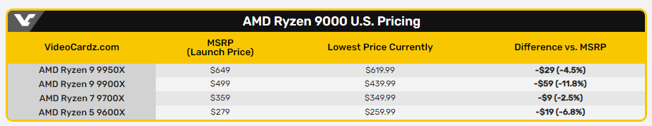 AMD-Ryzen-9000系列价格.png