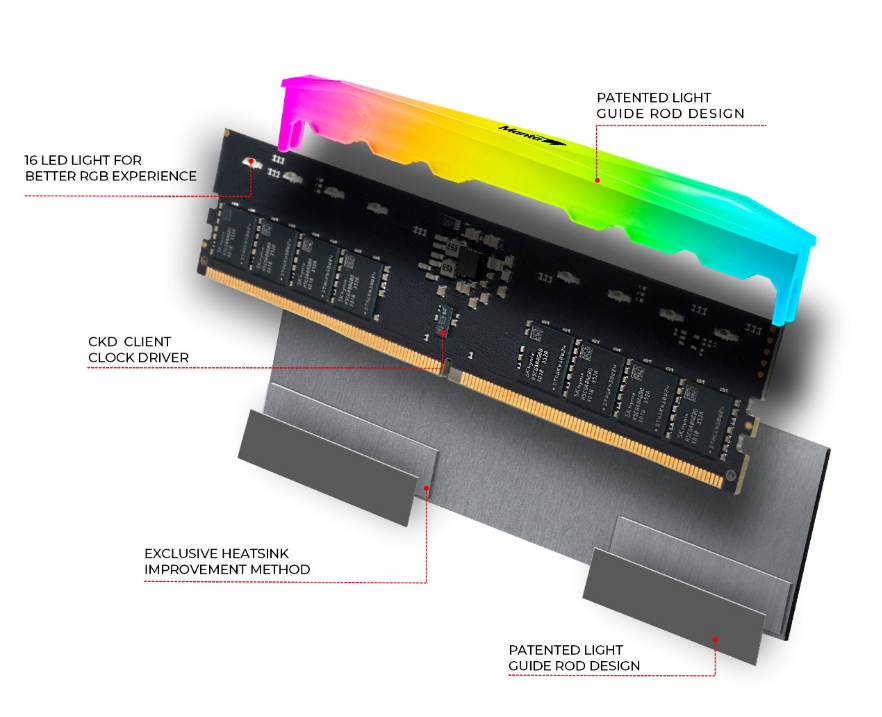 V-Color内存组成.png V-Color内存组成.png