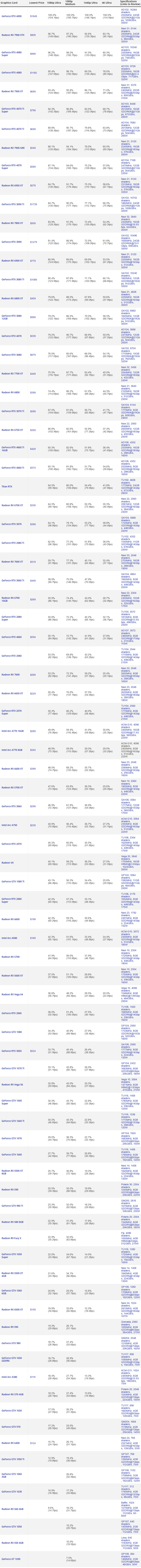 Tom's HARDWARE 显卡传统游戏性能天梯图（实机测试+完整表单）