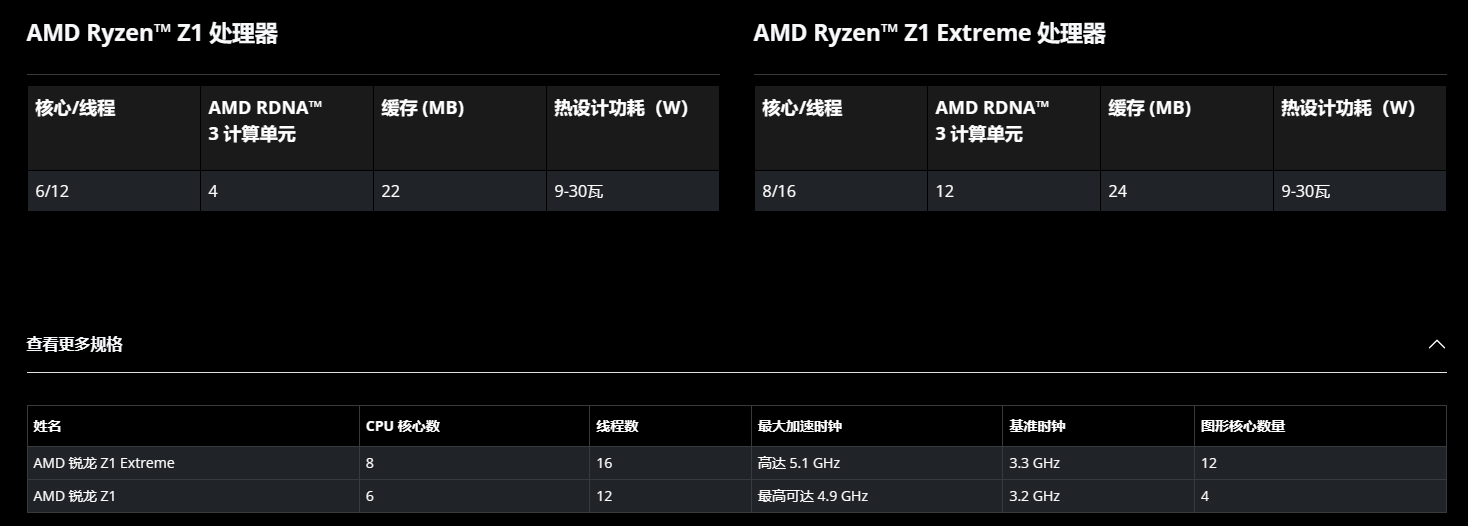AMD Ryzen™ Z1 Extreme规格.png AMD Ryzen™ Z1 Extreme规格.png