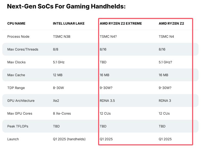 推测的参数与规格.png 推测的参数与规格.png