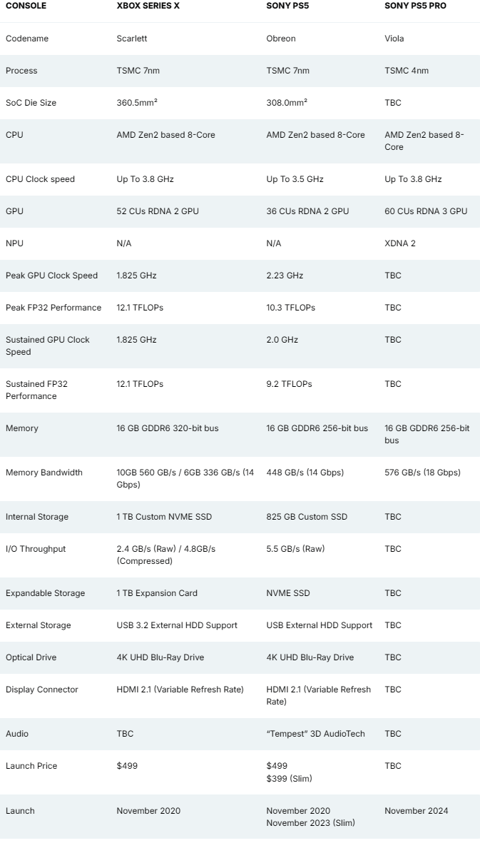 XBOX PS5 PS5 Pro规格参数.png XBOX PS5 PS5 Pro规格参数.png
