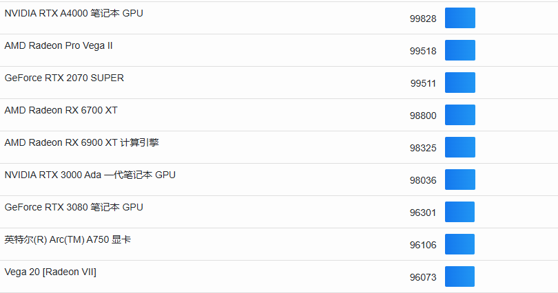 opencl跑分榜单.png opencl跑分榜单.png