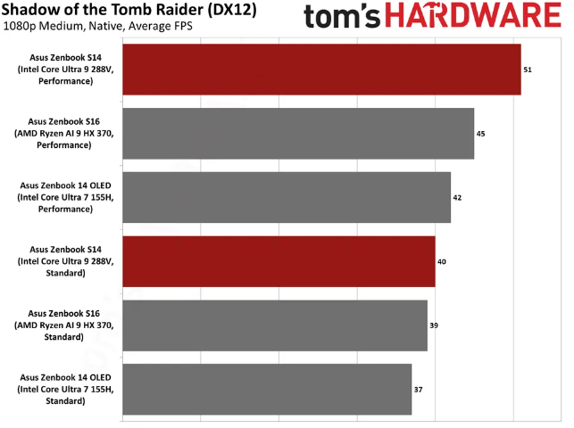 古墓丽影表现.png 古墓丽影表现.png