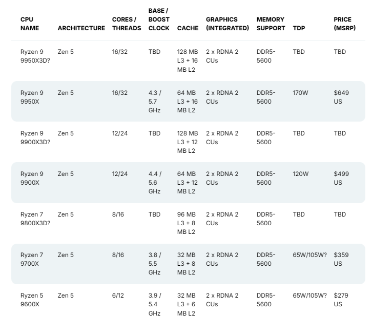 部分参数.png 部分参数.png