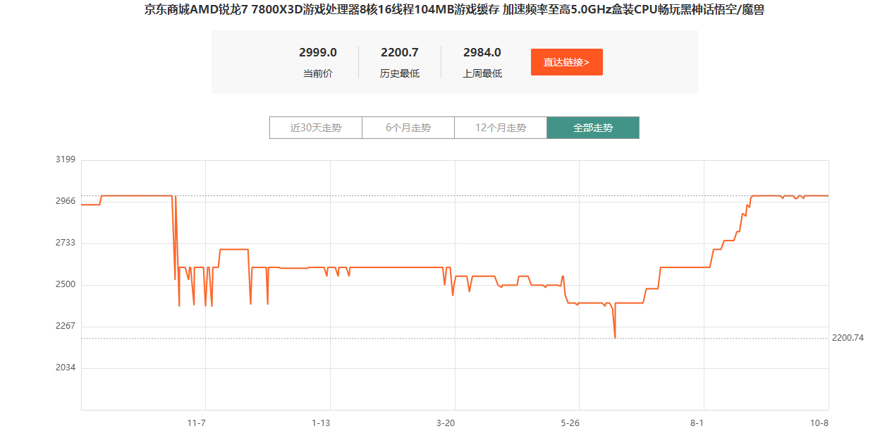 京东R7 7800X3D价格趋势.png