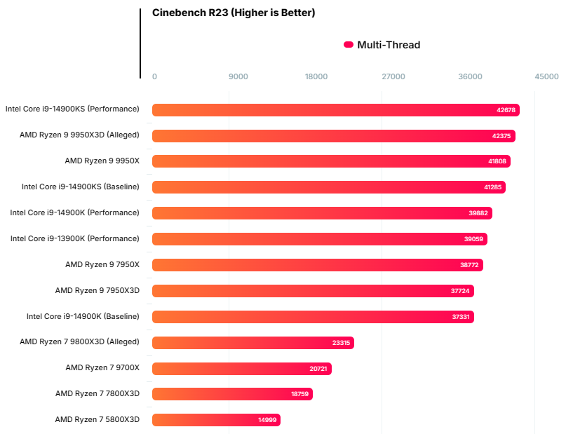 R23跑分水平.png R23跑分水平.png