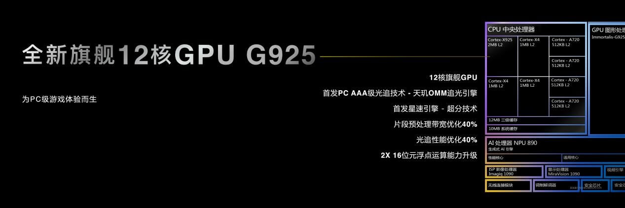 8.12核GPU G925.jpg