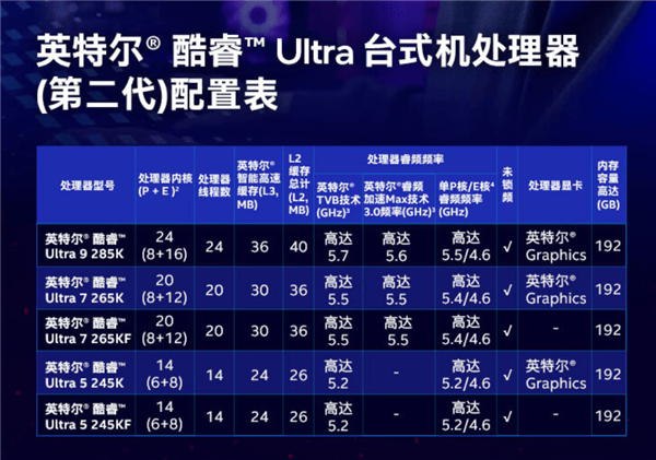 酷睿 Ultra 200系列配置表.png 酷睿 Ultra 200系列配置表.png
