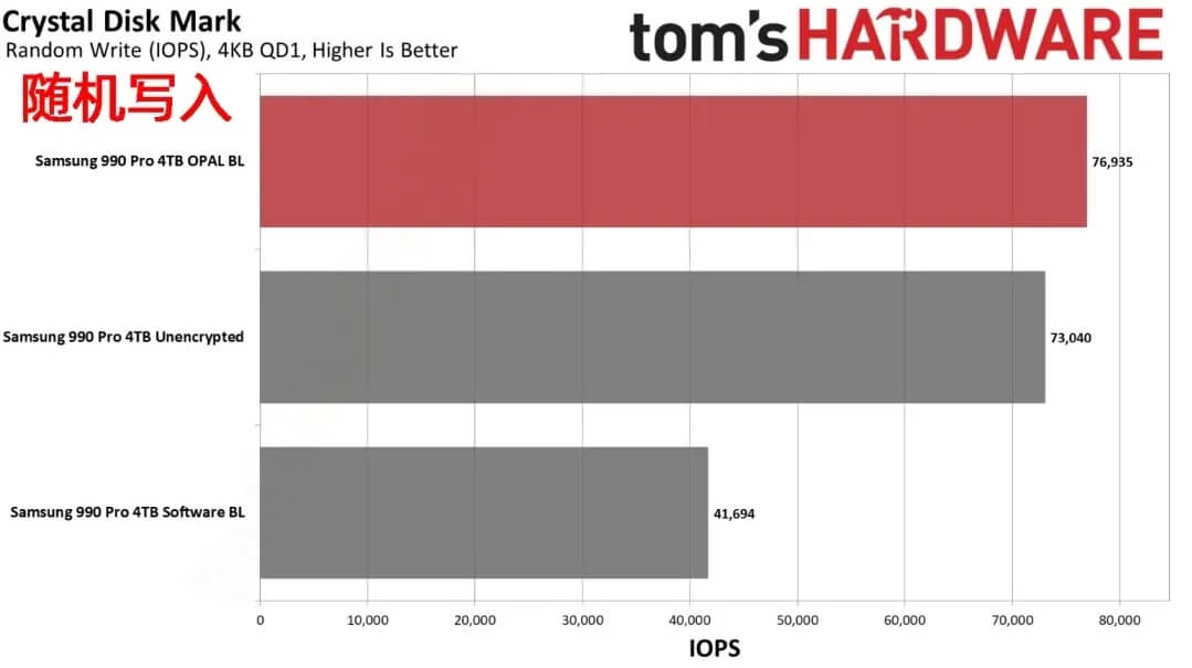 13.来源:tomshardware.jpg 13.来源:tomshardware.jpg