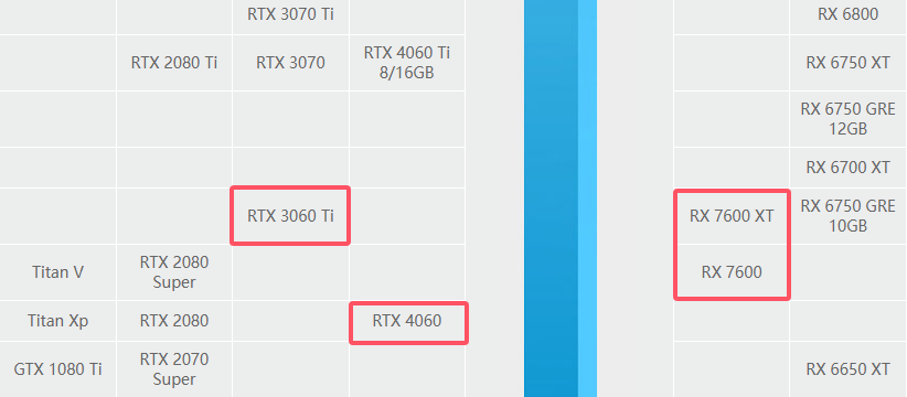 7600性能水平.png 7600性能水平.png