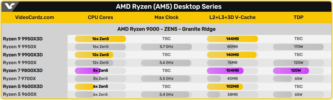 5.AMD Ryzen（AM5)桌面系列.jpg
