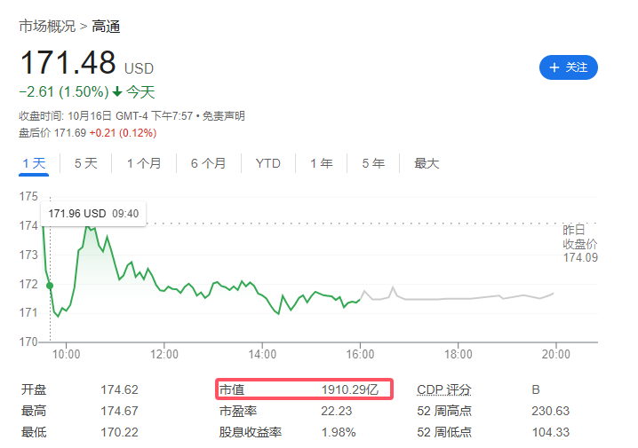 Market value of Qualcomm.png