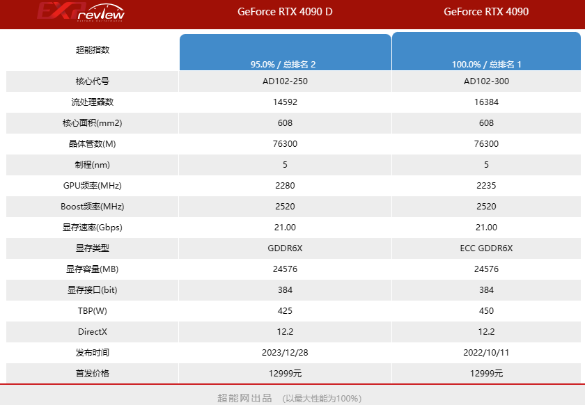 超能网显卡天梯图.png 超能网显卡天梯图.png