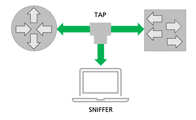网络嗅探器.png 网络嗅探器.png