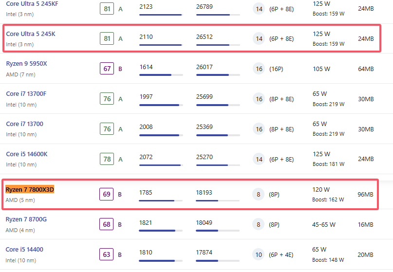 性能水平.png 性能水平.png