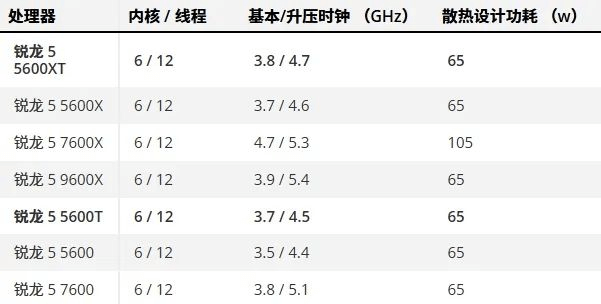 图片4.线程和时钟等.png 图片4.线程和时钟等.png