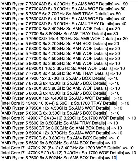 Mindfactory 周销量.jpg