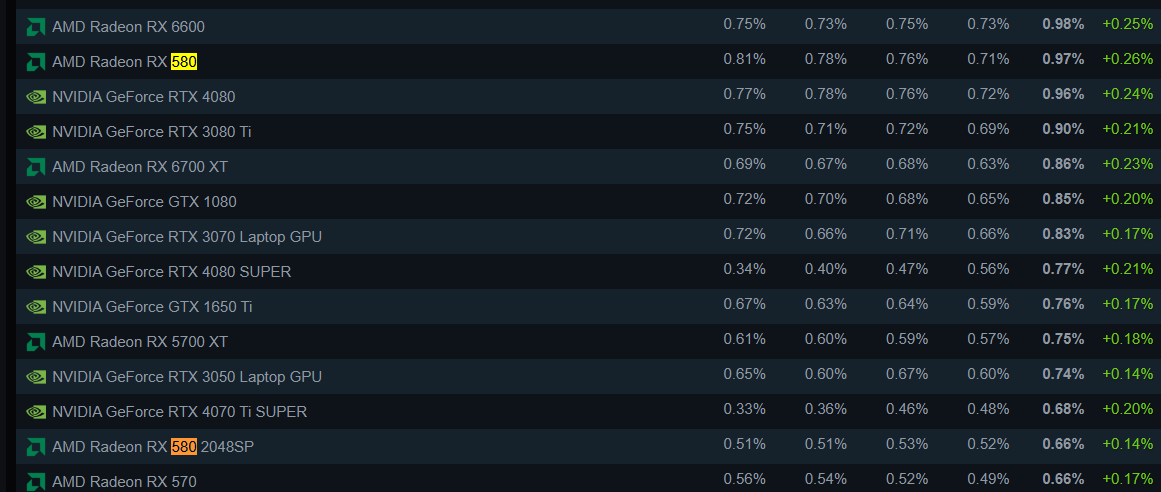 AMD显卡阵营情况.png AMD显卡阵营情况.png