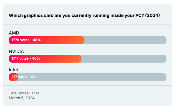 wccftech.png wccftech.png