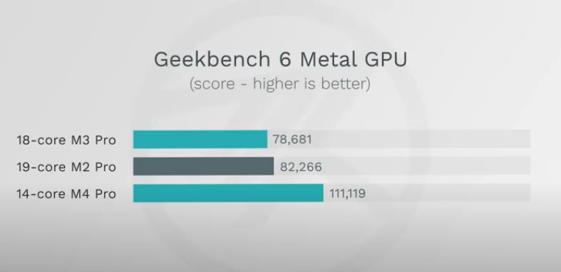 M4-Pro测试结果-3.jpg M4-Pro测试结果-3.jpg