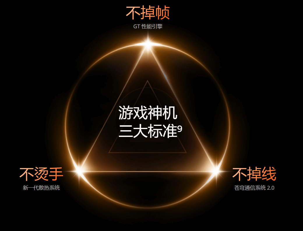 真我GT7-Pro-5.png 真我GT7-Pro-5.png