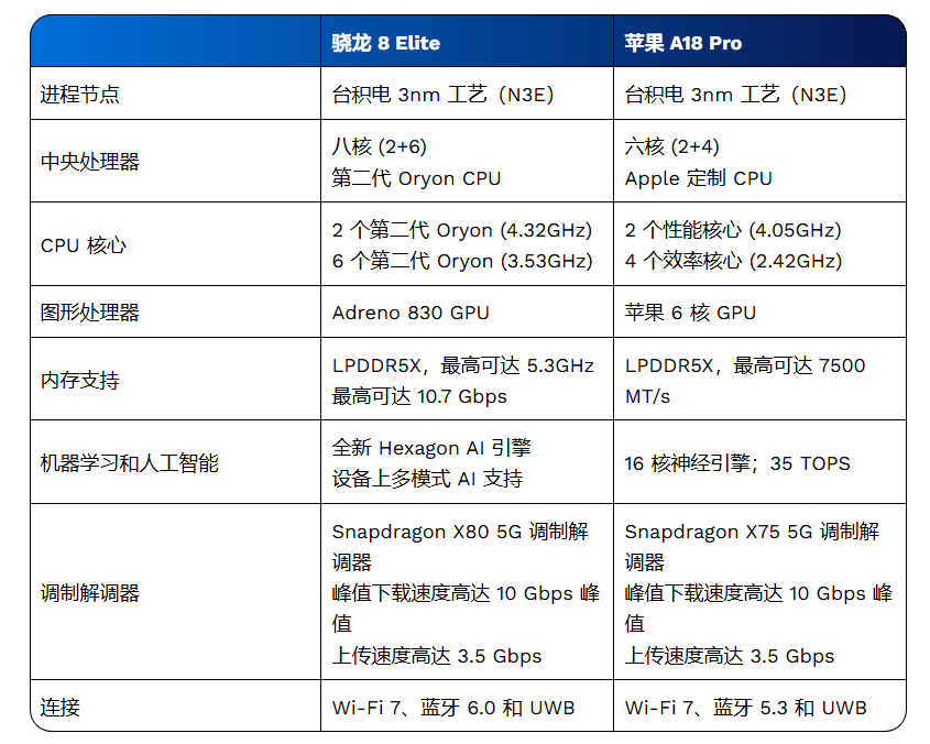 骁龙8-Elite与Apple-A18-Pro对比-1.png 骁龙8-Elite与Apple-A18-Pro对比-1.png