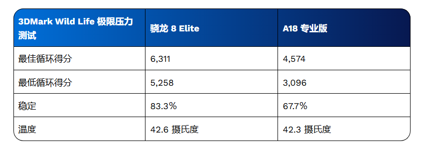 骁龙8-Elite与Apple-A18-Pro对比-4.png 骁龙8-Elite与Apple-A18-Pro对比-4.png